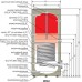 Водонагреватель Nibe Mega W-E 100.81